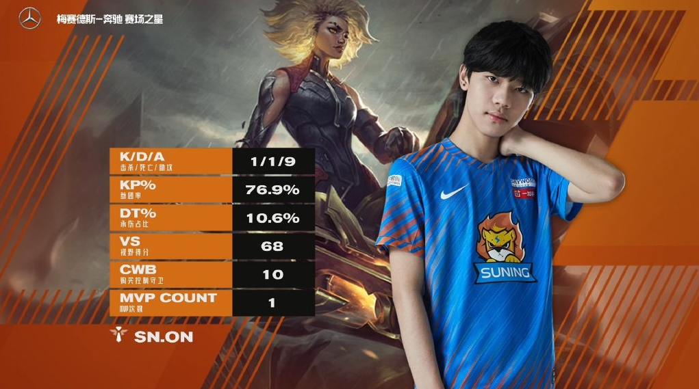 Rookie赛事官方发布突破纪录新规，西班牙队争议不断！的简单介绍